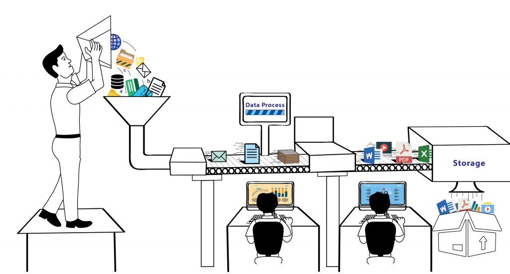 traitement de l'information