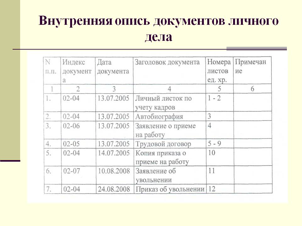 Liste de dossiers personnels