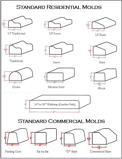 formulaires pour la production de frontières