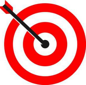 Marketing différencié, indifférencié