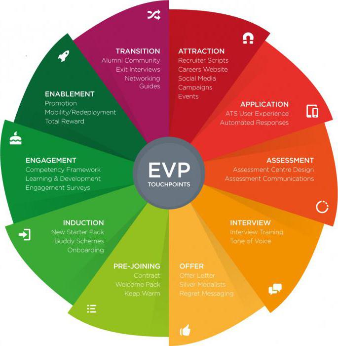 Marque de l'entreprise en tant qu'employeur