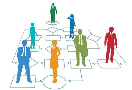 Audit interne des processus métiers