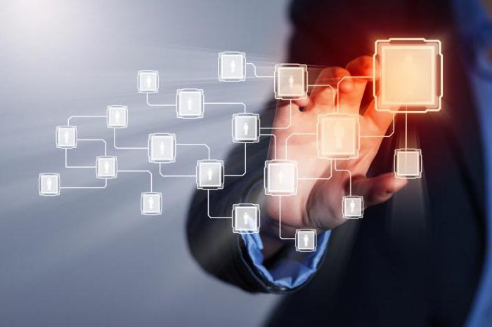 Questions de vérification interne des ventes: exemple