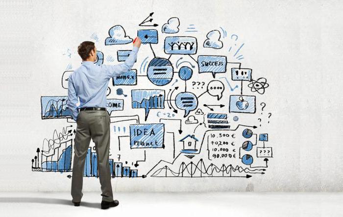 Conseil stratégique - Outils