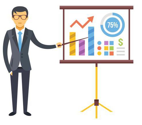 Coût des services vendus