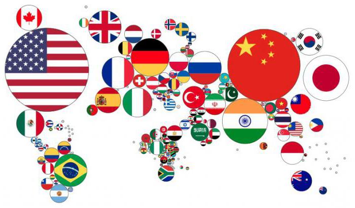 calculation of real gdp