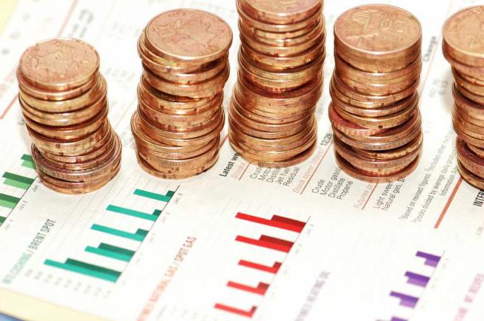 calculation of GDP indicators