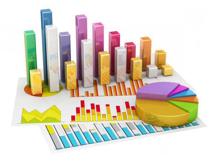 système de comptabilité nationale