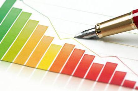 système de revenu national des comptes nationaux
