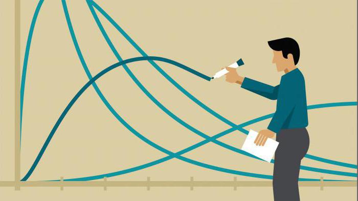 système de concept de comptabilité nationale