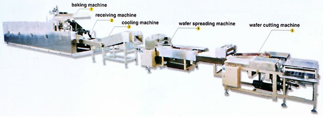waffle making machine