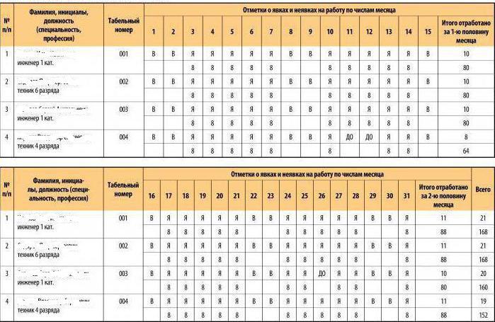 contrat de salaire horaire