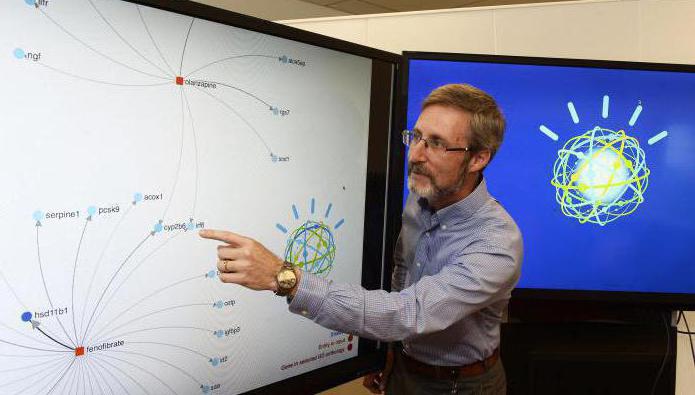 méthodes de connaissances empiriques et théoriques