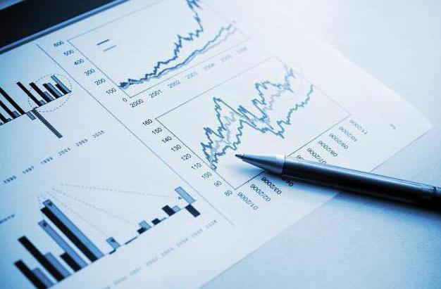 le concept d'investissement en capital