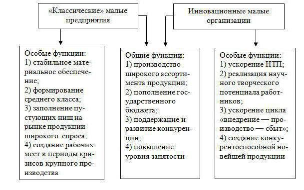 registre des petites et moyennes entreprises