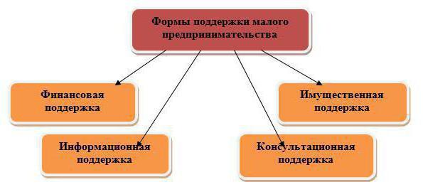 registre unique des petites et moyennes entreprises