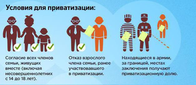 après le décès du locataire responsable