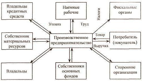 entreprise de fabrication comprend