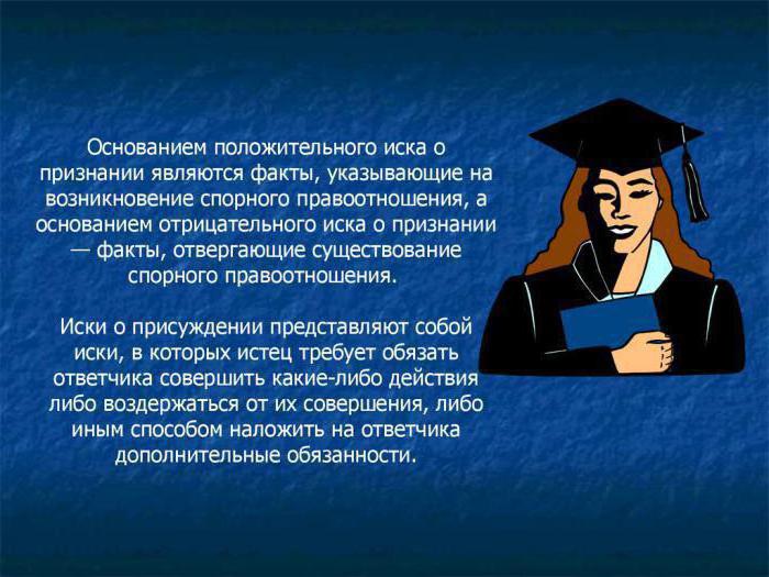 exemple de réclamation