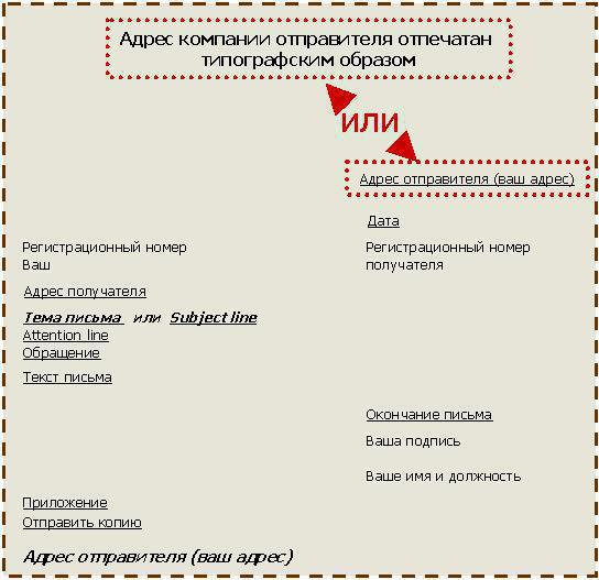 comment rédiger une lettre d'affaires