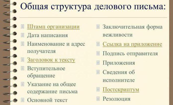 rédaction d'une lettre d'affaires