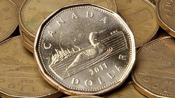 Économie canadienne