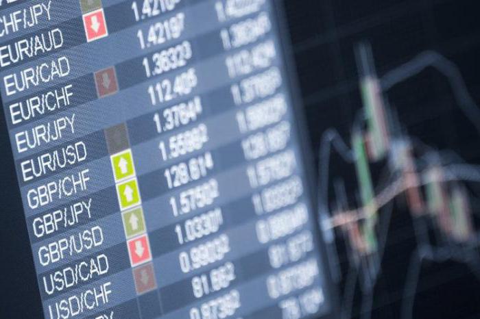  meilleures déclarations des banquiers d'investissement