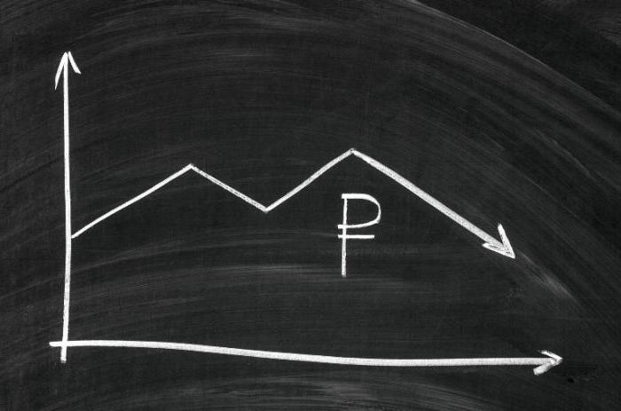 crise économique mondiale 2008
