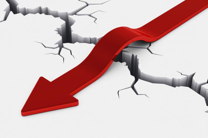 raisons des conséquences de la crise de 2008