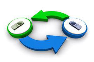 paiement rapide payez par SMS