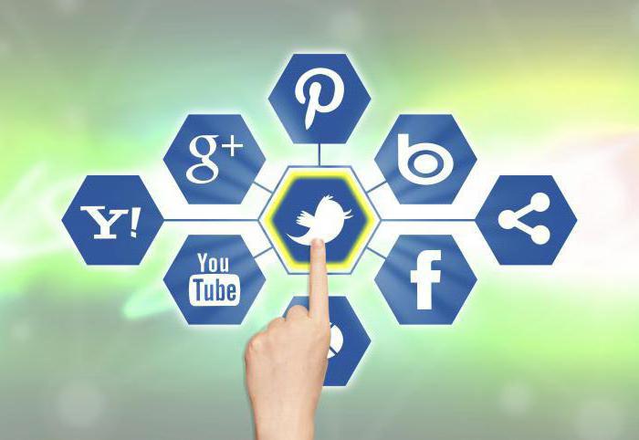 smm marketing des médias sociaux