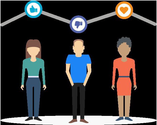 indicateurs d'analyse des consommateurs