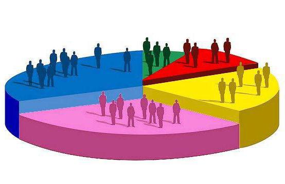 analyse du service client