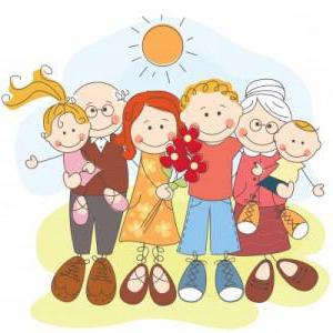 membres de la famille