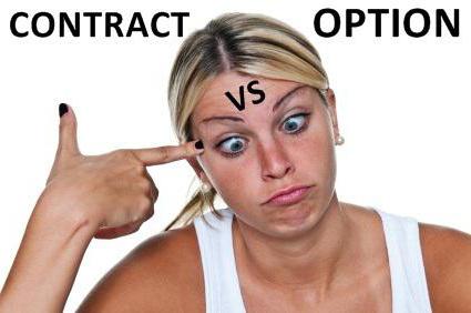 types de contrats d'option