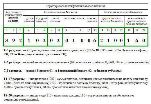 identifier les organisations de kbq par auberge