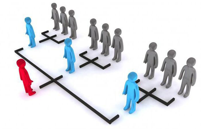 partenaires dans les affaires mlm