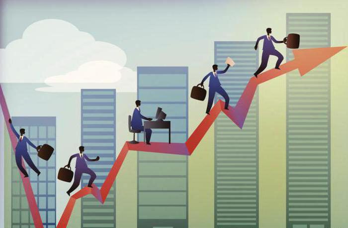 types de cycles économiques