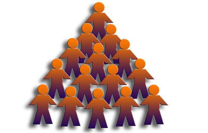 centres de responsabilité financière