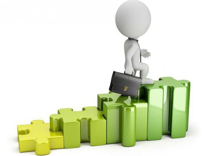 investissement dans des projets futurs