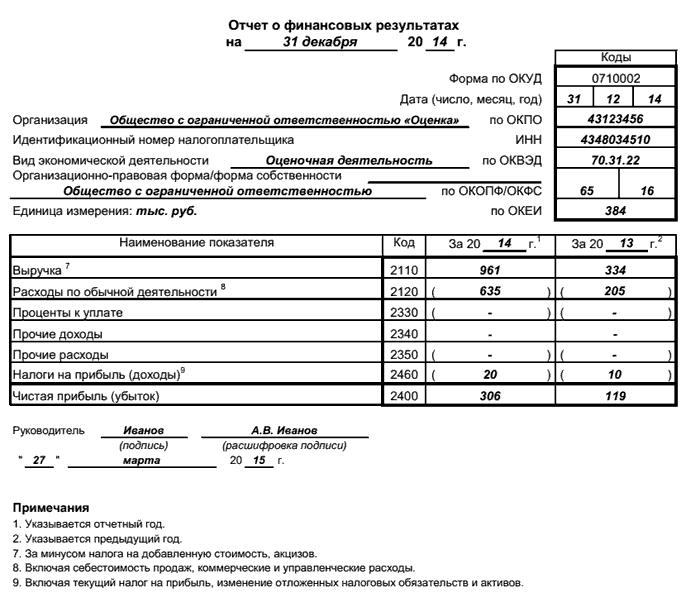 formulaires de rapports financiers d'entreprise
