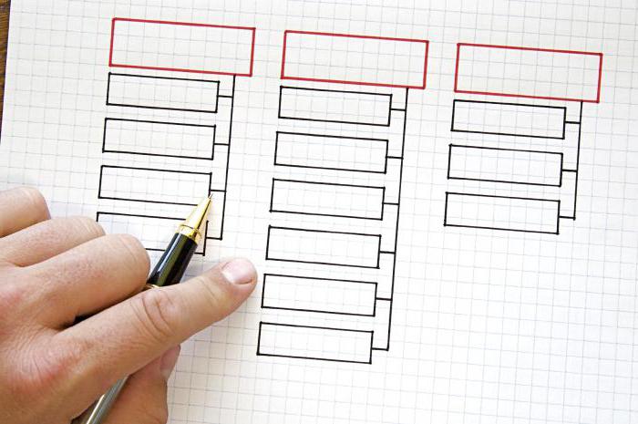 transformation de réorganisation