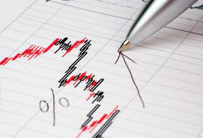 liquidity and solvency indicators