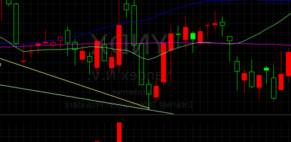 travailler avec Yandex direct
