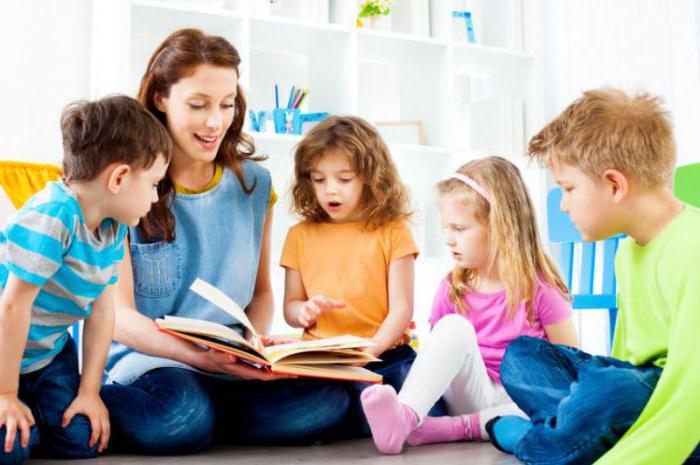 définition de l'objet d'étude