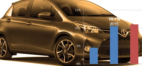 niveau de rentabilité du produit
