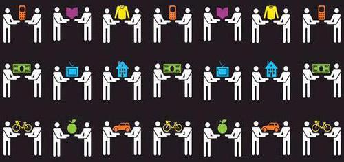 méthodes de régulation anticyclique de l'économie