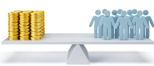 Clause 7, Article 255 of the Tax Code of the Russian Federation