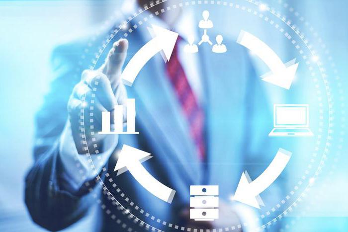 définition et signes d'activité entrepreneuriale