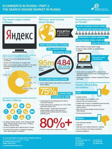 exigences spéciales en matière de publicité